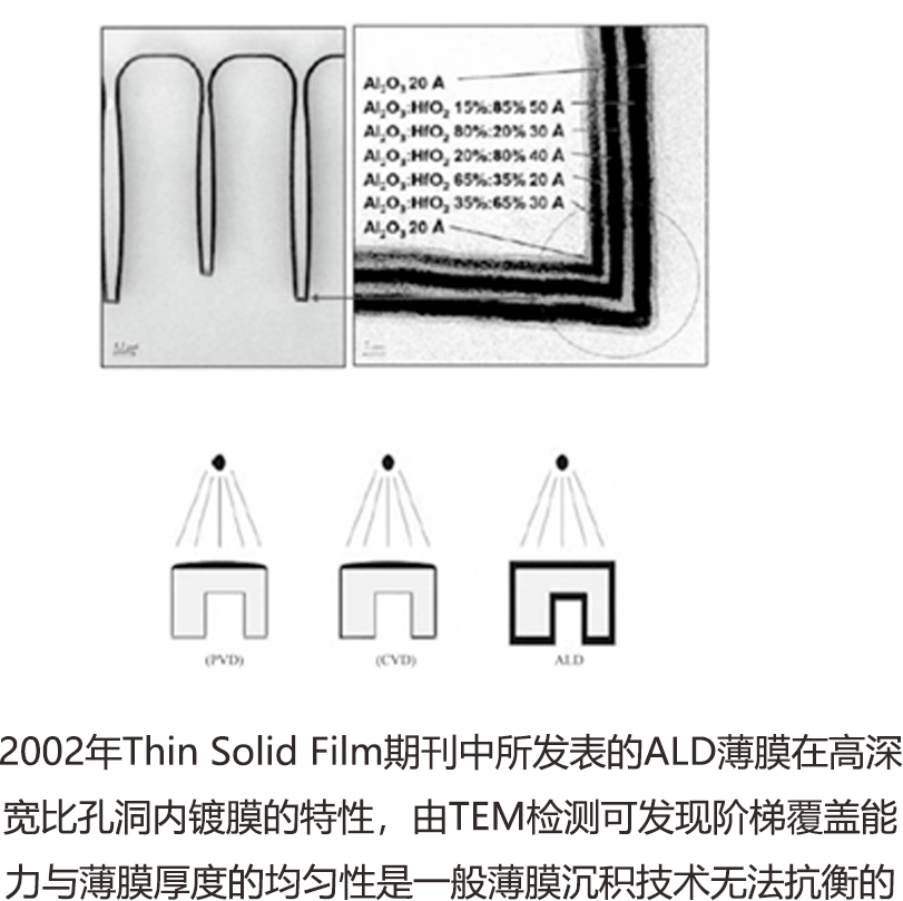 ALD技术对比.gif