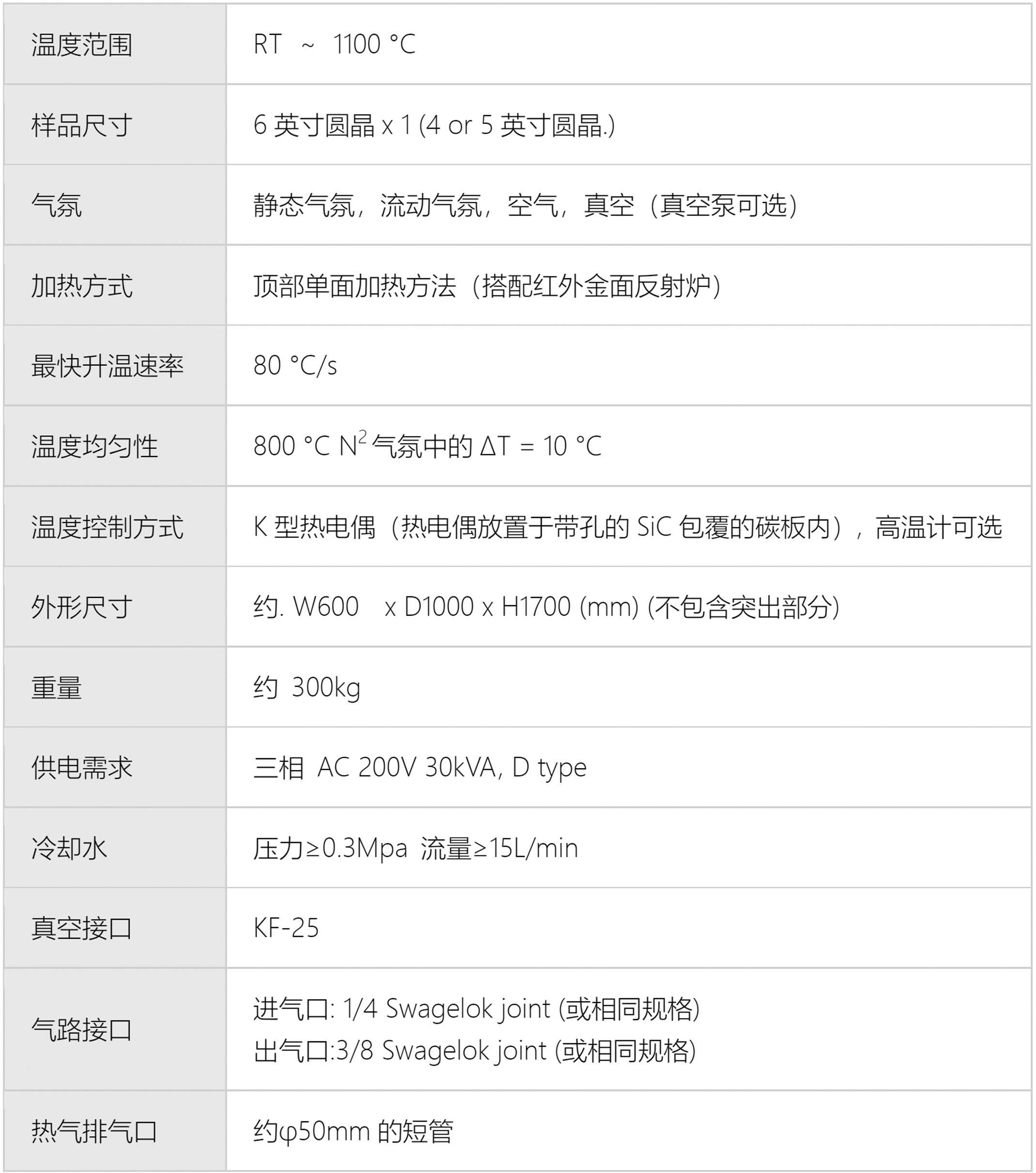 RTP-6型号参数.gif