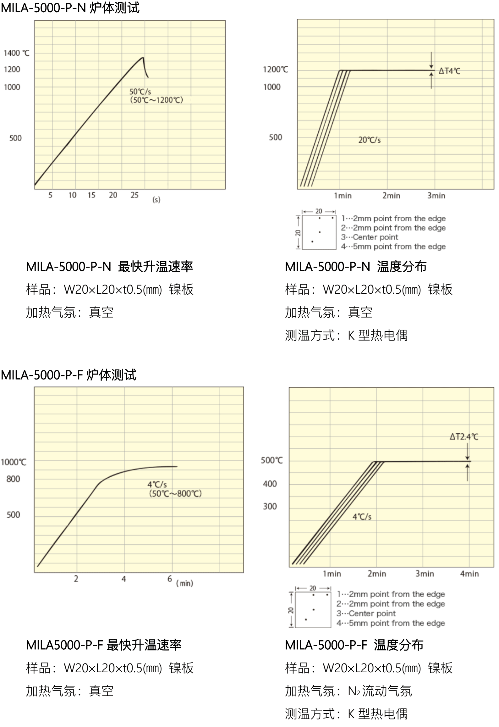 性能测试.gif