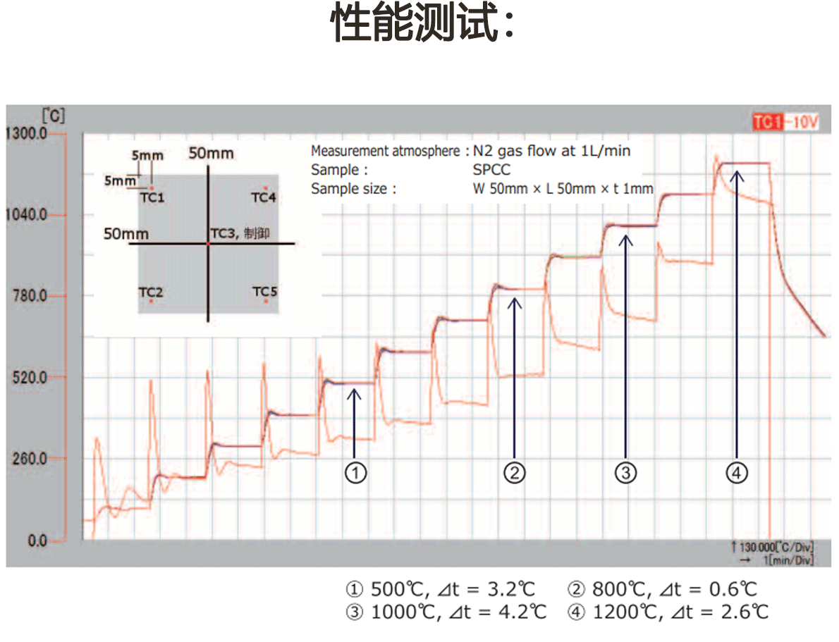 mila-5050性能测试.gif