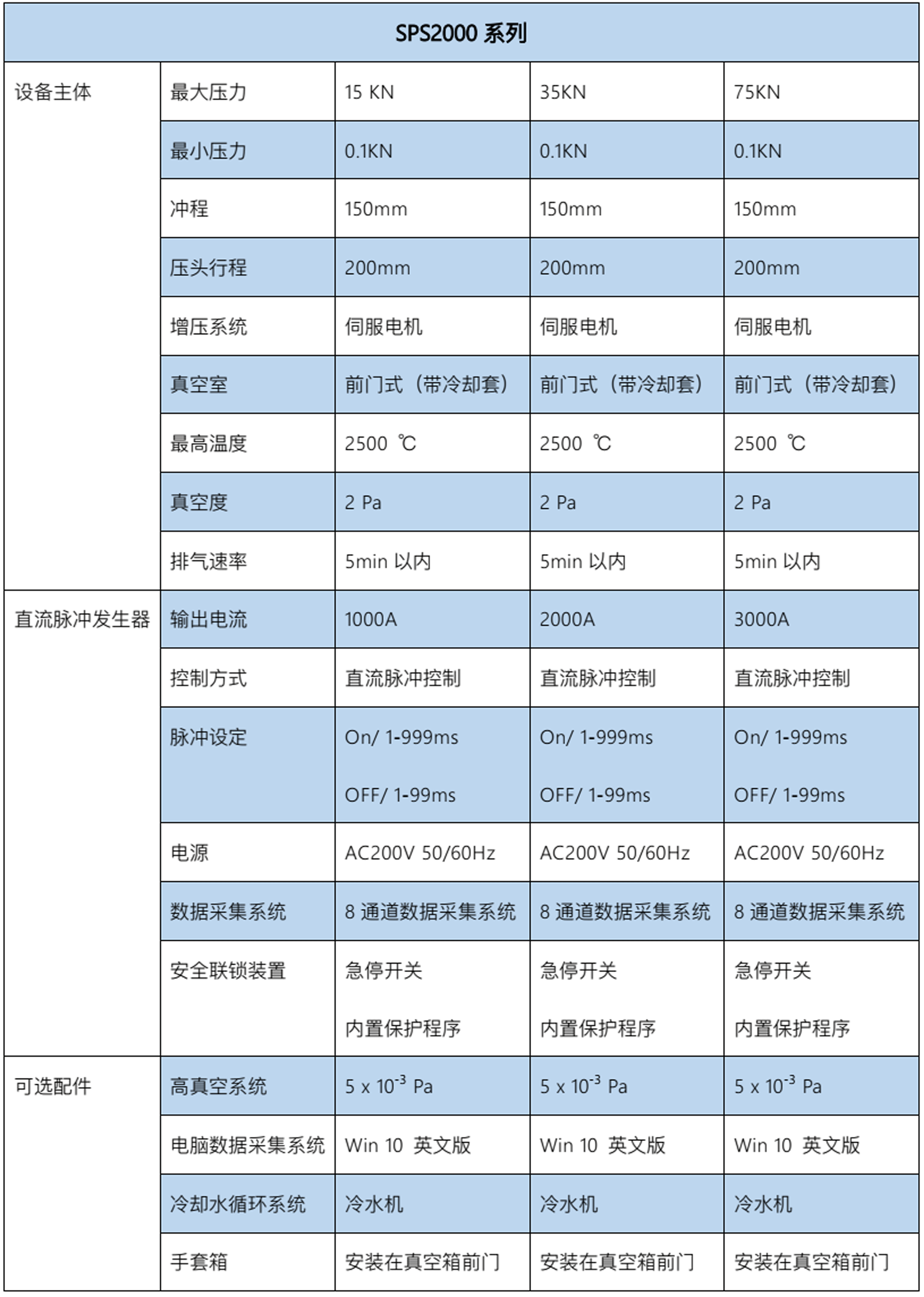 sps-2000配置.gif