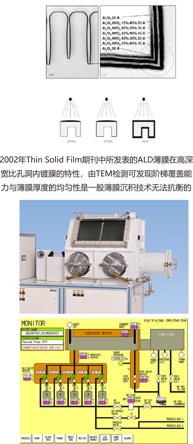 SAL-3000原理操作界面.gif