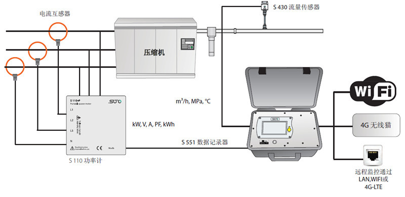 进口SUTO压缩空气消耗量累积量 便携式数据记录器S551 