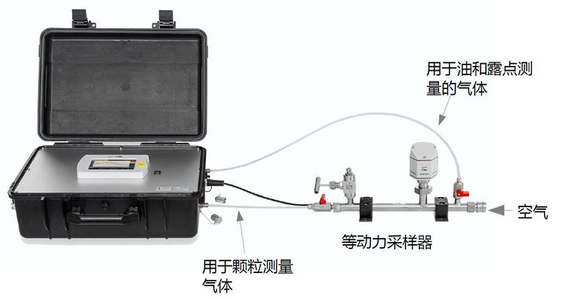 希尔思SUTO便携式压缩空气洁净度综合分析仪S600