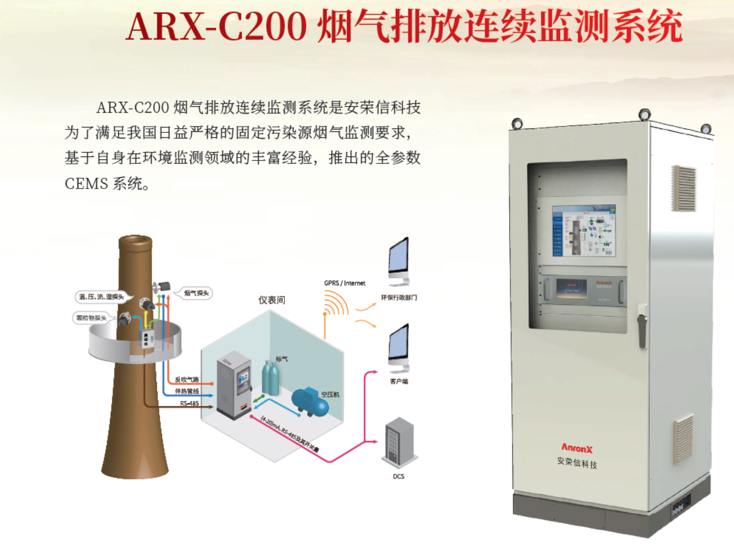 安荣信烟气在线监测系统ARX-C200