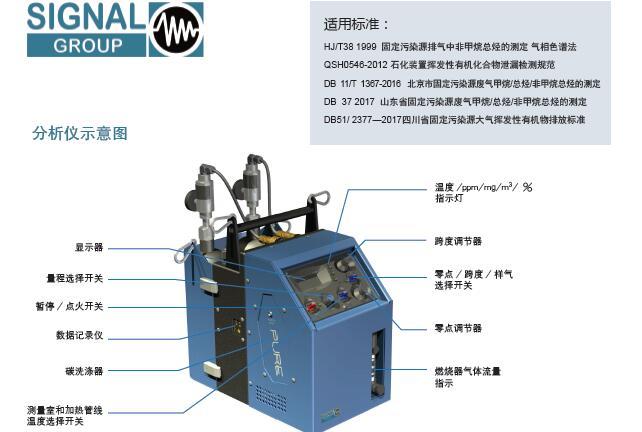 Model3010便携式总烃/非甲烷总烃分析仪