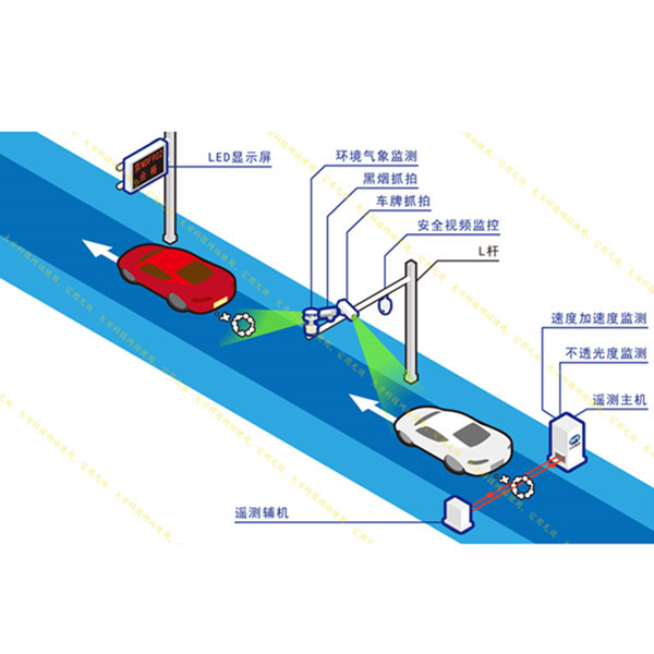 全激光机动车尾气遥感在线监测系统