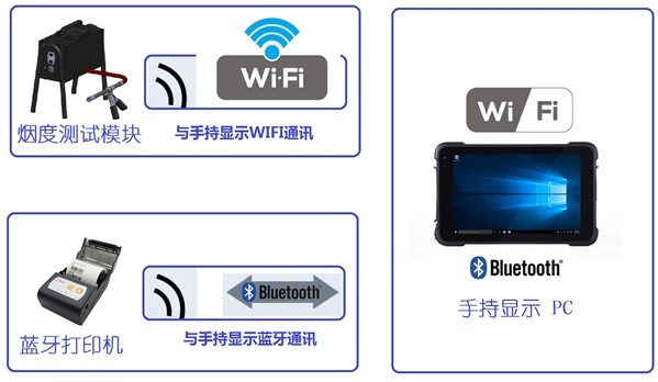 厦门通创手持式不透光烟度计Handset Smoke厦门通创检测技术有限公司