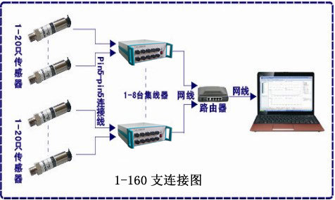 亿云达+数字水位/液位传感器+DY2000