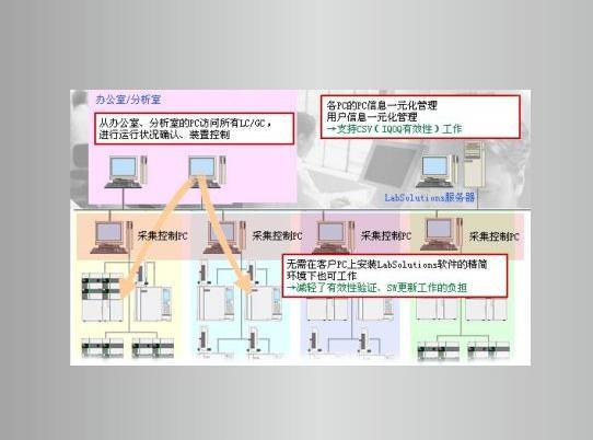 岛津LabSolutions CS