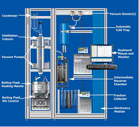 AutoMaxx 9100 全自动原油实沸点蒸馏系统