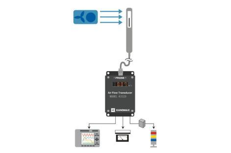 加野Kanomax 6332/6332D 风速变送器