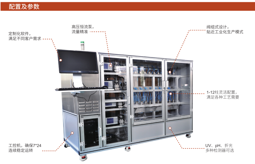 汉邦NS9002s模拟移动床系统江苏汉邦科技股份有限公司