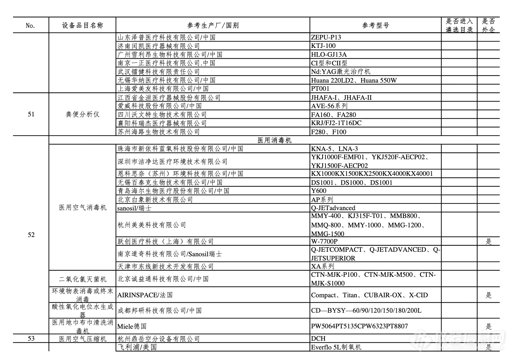 第四批新冠肺炎疫情防治急需医学装备名单公布