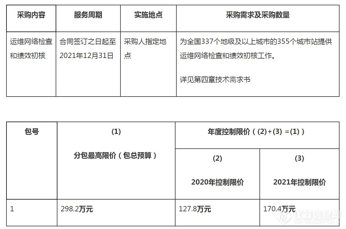 国家空气网新增站点运维招标 金额达1078万