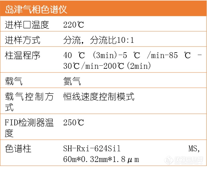 岛津Nexis视角 | 十问十答助您玩转环氧乙烷检测