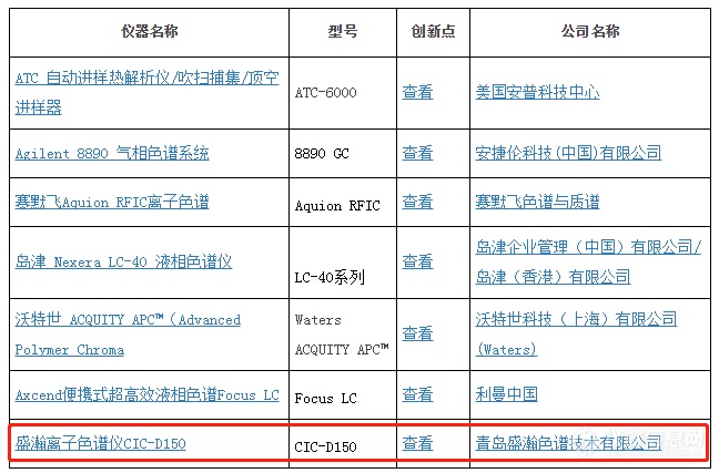 一枝独秀！盛瀚D150获2019年度中国科学仪器行业色谱类优秀新品提名奖！