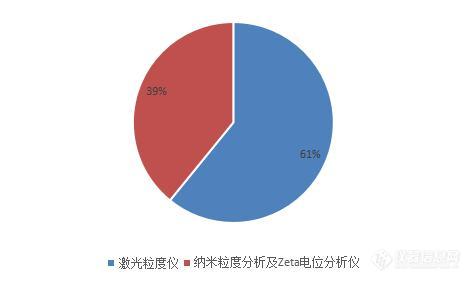 激光粒度仪2020Q1标讯 疫情洼地倒催线上活力