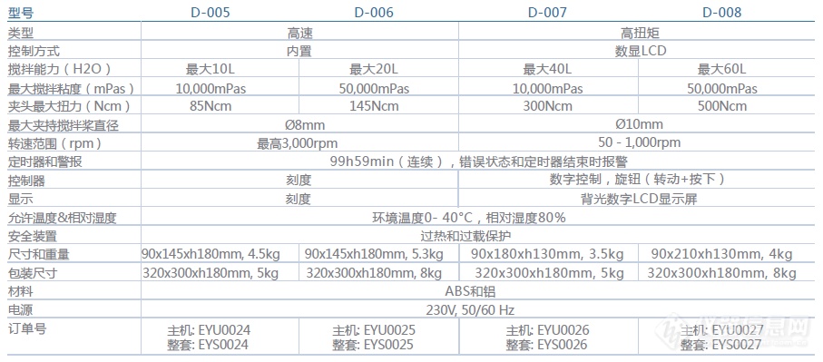 D-005678顶置式搅拌器参数.png