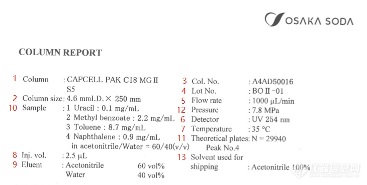 解读液相色谱柱的“身份证”和“户口本” 