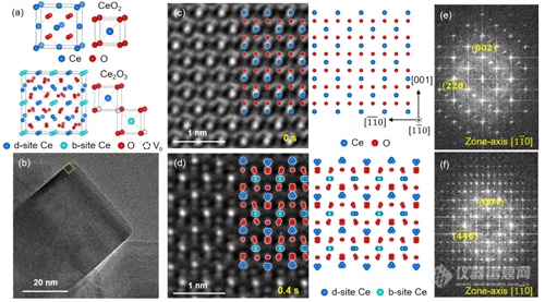 图1：CeO2结构演变的原子分辨TEM成像。.png