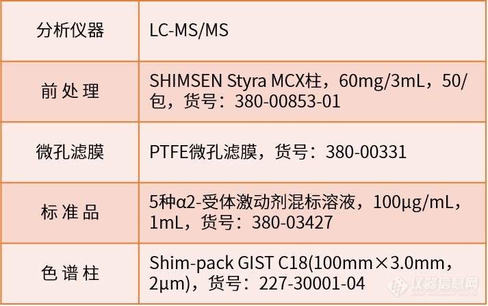 食品安全新标准，你准备好了吗？