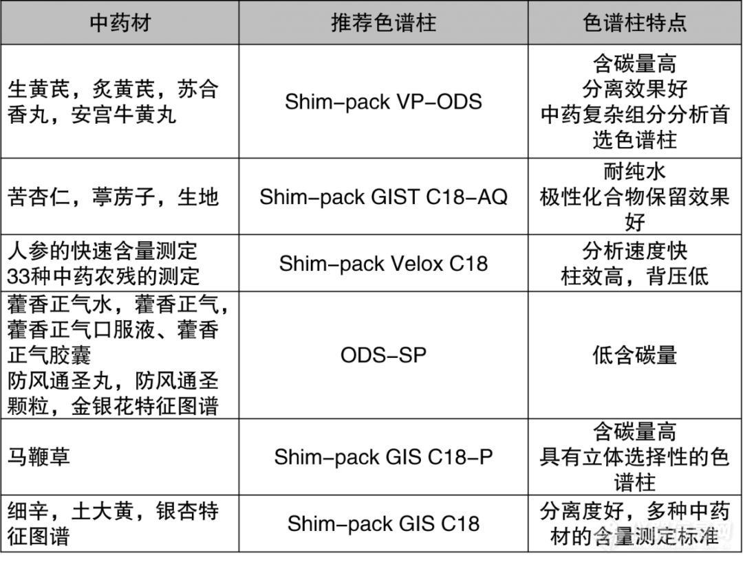 抗疫药物分析工具清单