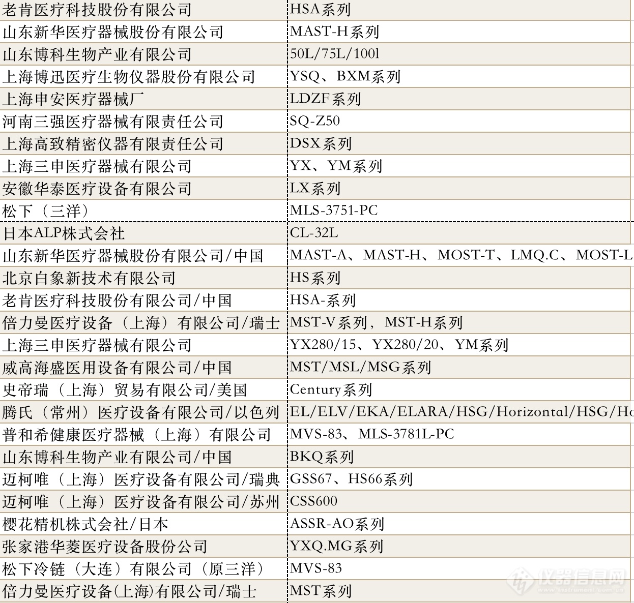 图片2 压力蒸汽高压灭菌器.png