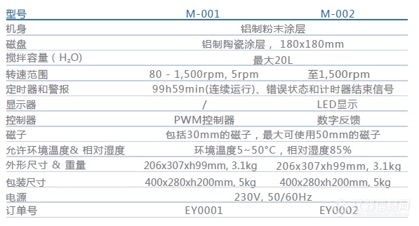 M-001-002产品参数.png