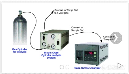 气瓶氧气分析系统.jpg