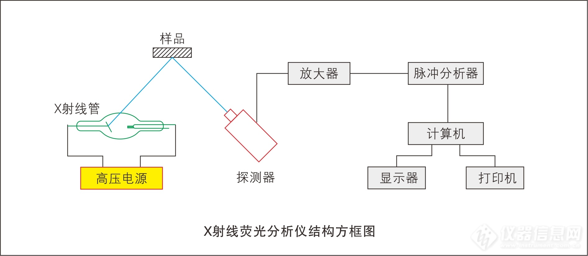 能量色散X射线荧光仪器原理.jpg