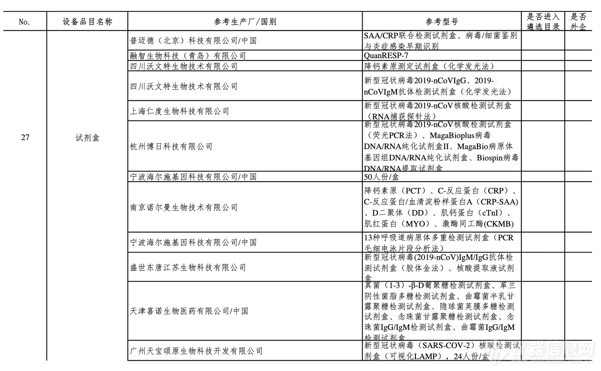 第四批新冠肺炎疫情防治急需医学装备名单公布