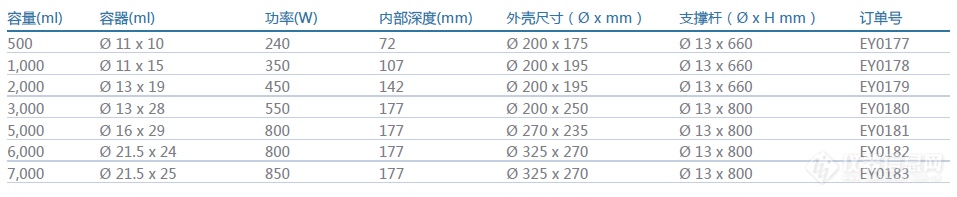 加热套-适用圆柱形反应瓶 产品参数.png