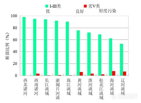 生态环境部公布2月和1-2月全国地表水、环境空气质量状况