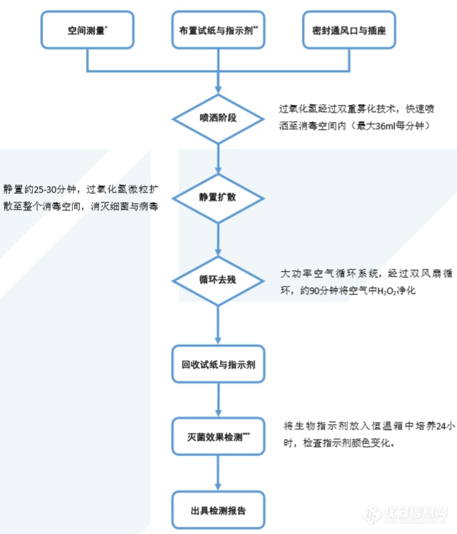 复工复产攻略：实验室、办公室灭菌方案全解析