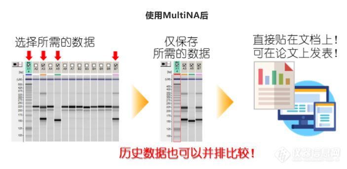 微芯片电泳仪MultiNA针对病毒检测方案