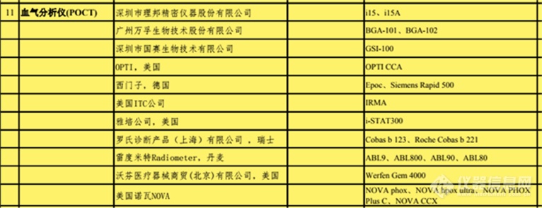 新冠疫情采购推荐医学装备（共五批）之血气分析仪 涉及18家厂商