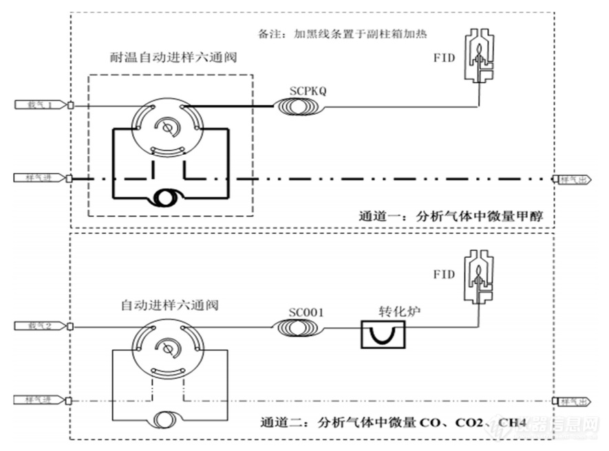 微量COCO2CH4流程图.png