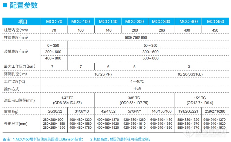 MCC手动层析柱-1.png