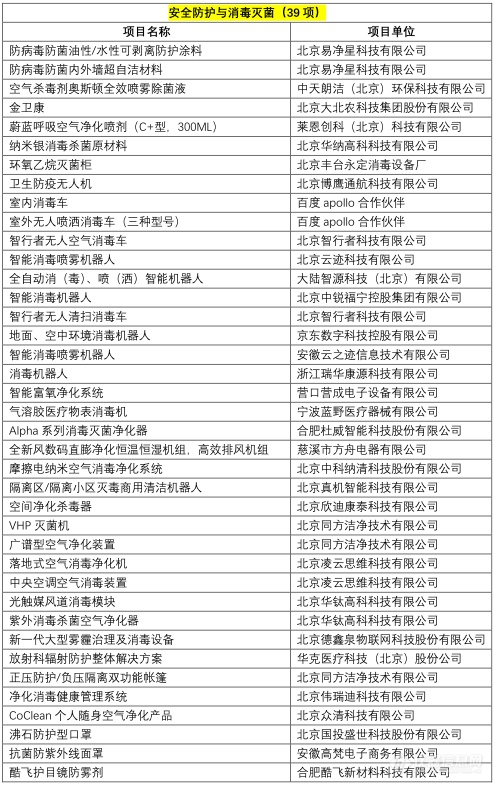 详|科技部首批283项疫情防控新技术产品对接清单：试剂盒/测温仪等