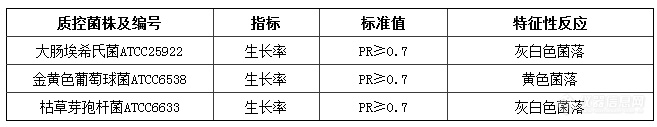 平板计数琼脂培养基“结果”.png