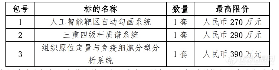 中山大学孙逸仙纪念医院拟950万采购三重四极杆质谱等3套医疗设备   