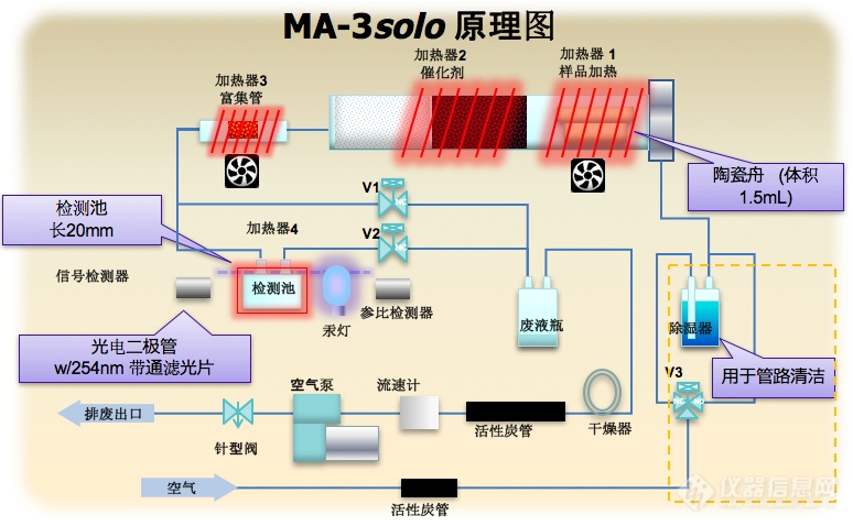 MA-3 Solo原理图.png