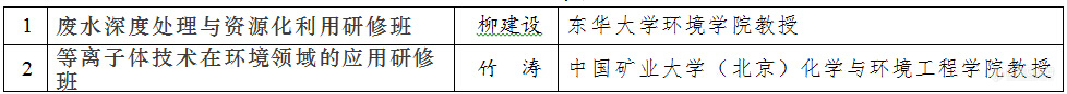 关于举办中国环境科学学会2020年科学技术年会的预通知(第一轮通知)