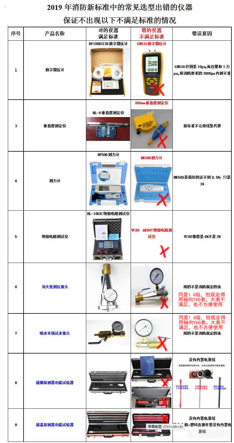 容易出错的仪器.jpg