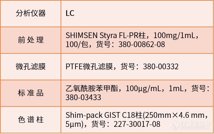 食品安全新标准，你准备好了吗？