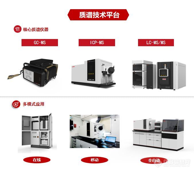 谱育科技高端质谱仪器亮相浙江省制造业首套成果展