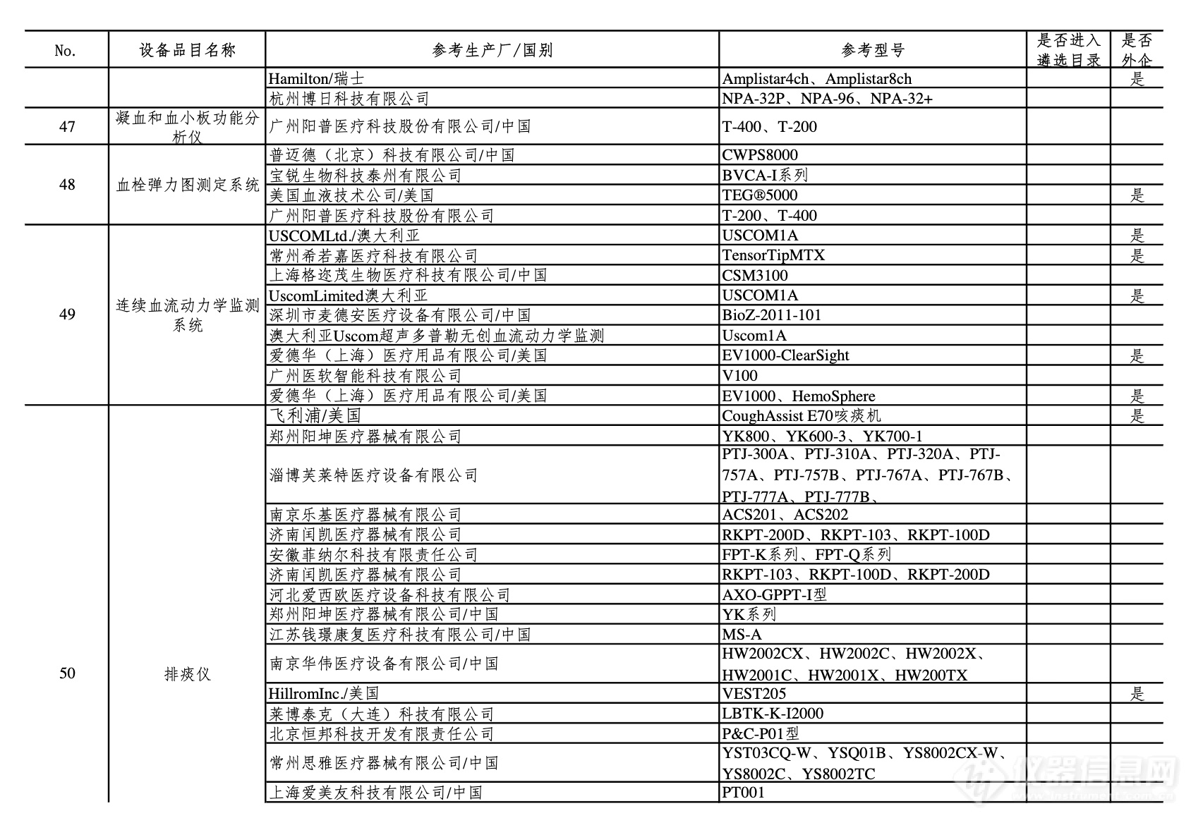 第四批新冠肺炎疫情防治急需医学装备名单公布