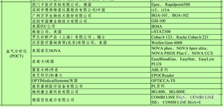 新冠疫情采购推荐医学装备（共五批）之血气分析仪 涉及18家厂商