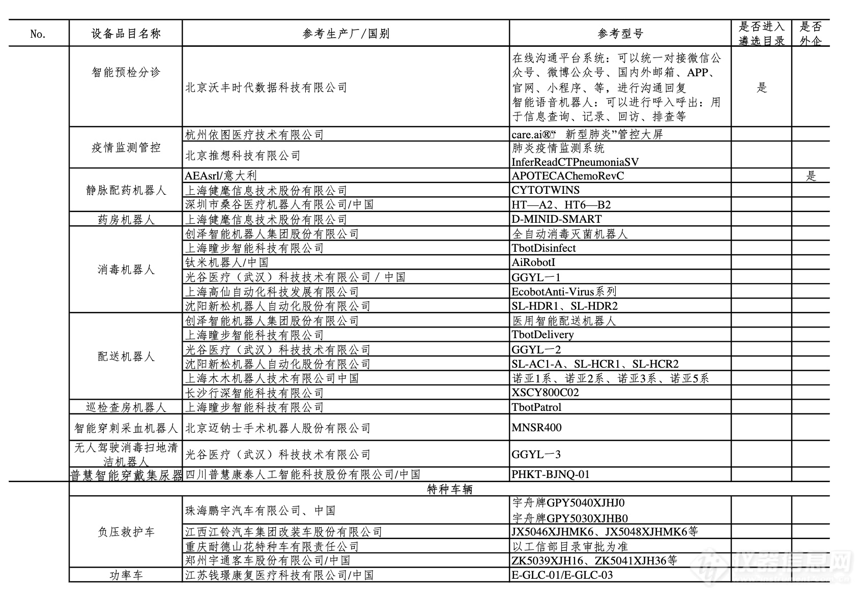 第四批新冠肺炎疫情防治急需医学装备名单公布